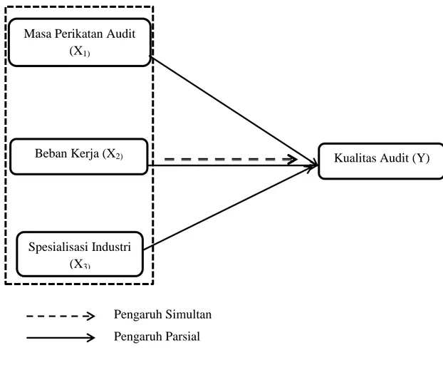 Gambar 2.1 Kerangka Pemikiran                                Diagram paradigma penelitian 