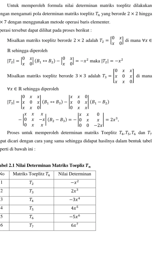 Tabel 2.1 Nilai Determinan Matriks Toepliz 