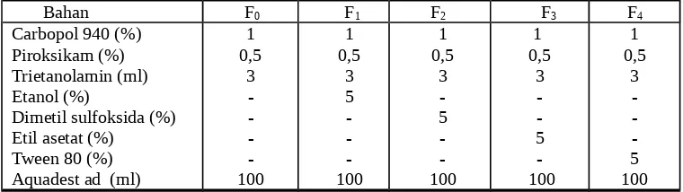 Tabel 2.1 Formula Uji Gel Piroksikam