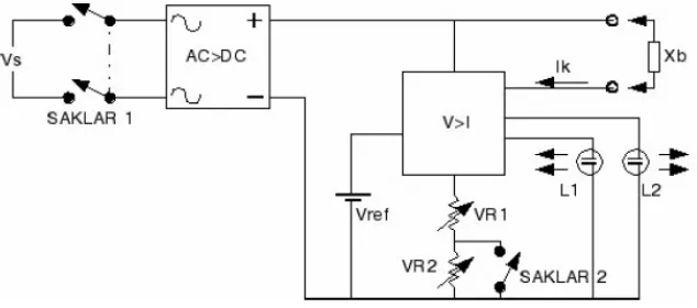 Gambar 3.1 Diagram Power Supply Kuat Arus Konstan Iontoforesis