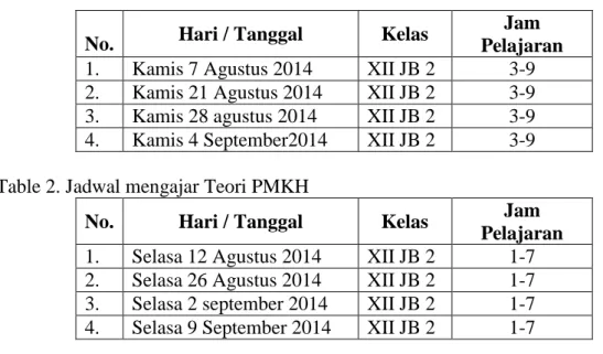 Tabel 1. Jadwal Mengajar Teori PM. K 