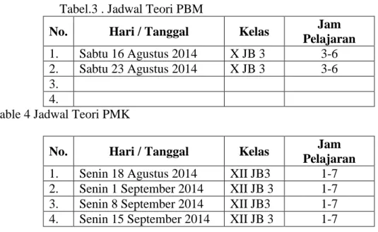 Table 4 Jadwal Teori PMK  