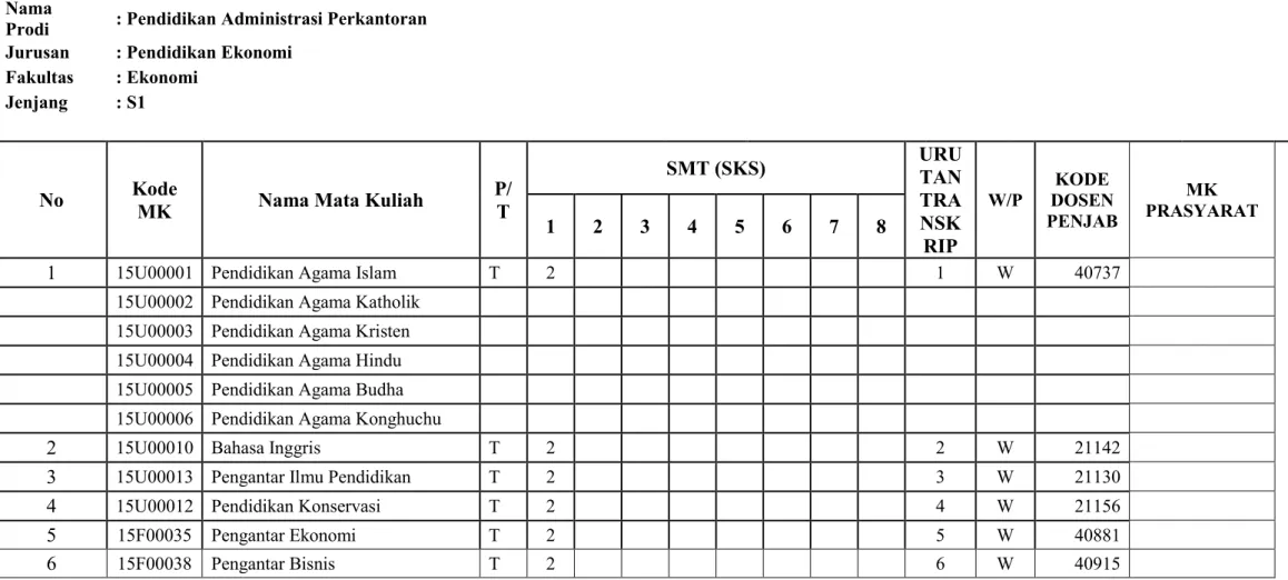 Tabel 4.   STRUKTUR KURIKULUM PRODI    