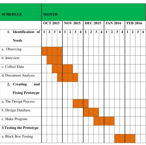 Table 1.1 Research Time 