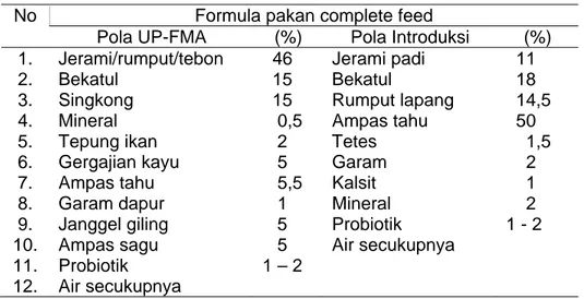 Tabel 1. Formula complete feed untuk penggemukan ternak domba  No  Formula pakan complete feed 