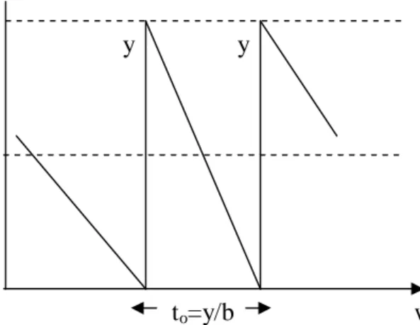 Gambar 1. Model persediaan deterministik (Rangkuti, 2000)