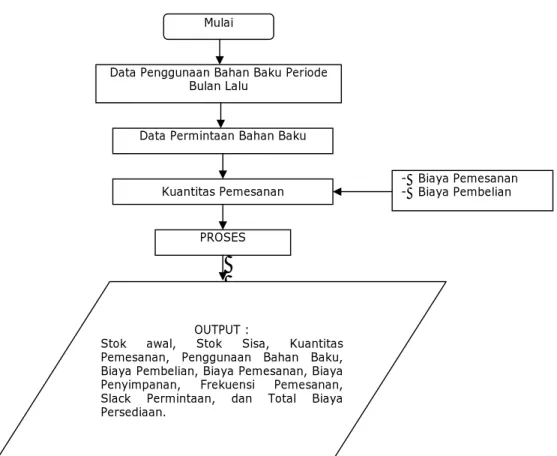 Jenis Bahan Baku - ANALISIS PENGENDALIAN PERSEDIAAN BAHAN BAKU IMPOR ...