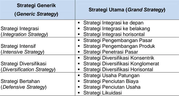 Tabel 4.Strategi Generik dan Strategi Utama Fred R. David  Strategi Generik  