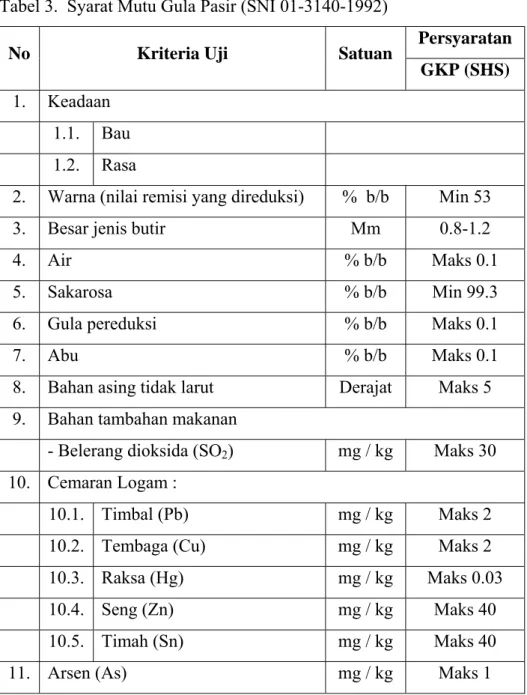 Tabel 3.  Syarat Mutu Gula Pasir (SNI 01-3140-1992) 
