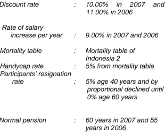 Tabel mortalita  :  Tabel mortalita Indonesia 2  Tingkat cacat  :  5% dari tabel mortalita  Tingkat pengunduran  