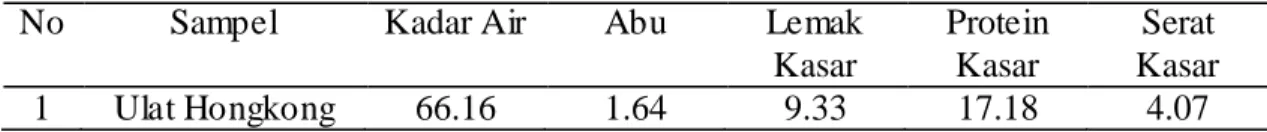 Tabel 3. Hasil analisis proksimat pada pakan dan kroto yang dihasilkan 