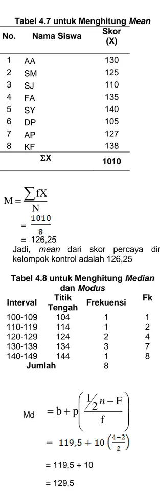 Tabel 4.7 untuk Menghitung Mean  No.  Nama Siswa  Skor 