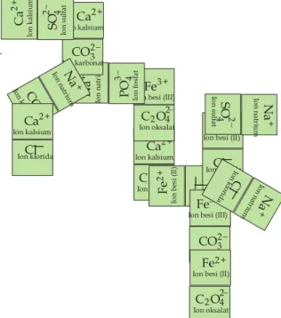 Tabel 1. Rumus Molekul Ionik yang Terbentuk dan Namanya  Nama : _______________________  NIS : ____________________ 