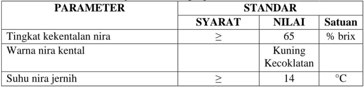 Tabel 2.4  Parameter Kinerja Stasiun Penguapan 