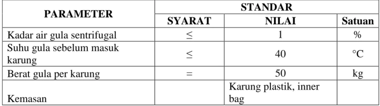 Tabel 2.7  Parameter Kinerja Stasiun Pengeringan, Pendinginan dan Penyaringan 