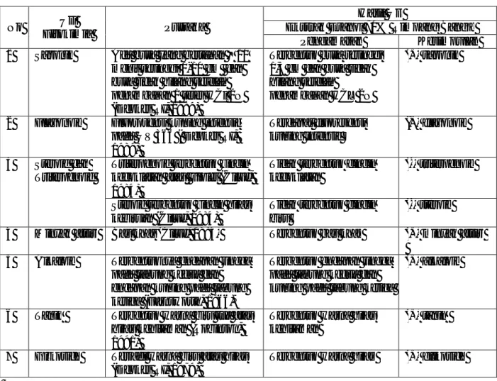 Tabel  A.1.  Hasil  Uji  Skrining  Fitokimia  Ekstrak  Etanol  70%  Rimpang  Bangle