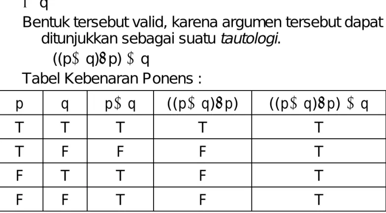 Tabel Kebenaran Ponens :