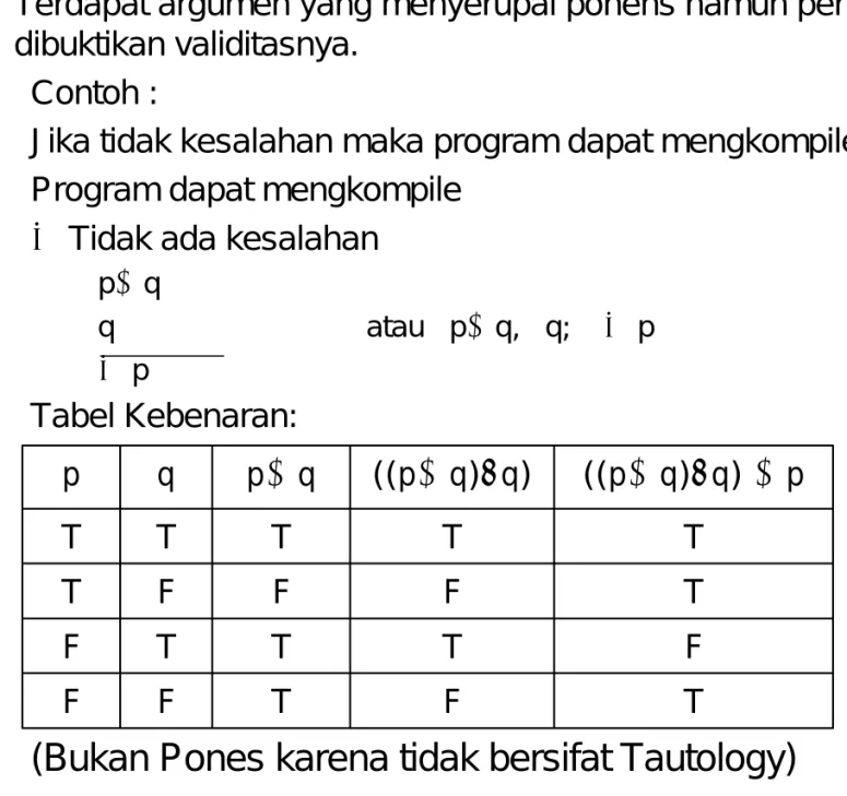 Tabel Kebenaran: