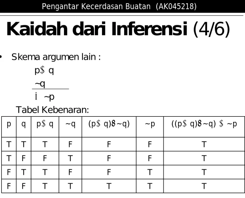Tabel Kebenaran: