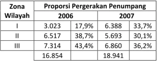 Tabel 4. Pola Pergerakan Penumpang Di  Pelabuhan-pelabuhan dengan MO&gt;10% 