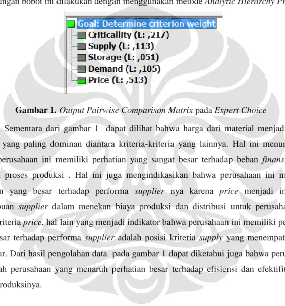 Gambar 1. Output Pairwise Comparison Matrix pada Expert Choice