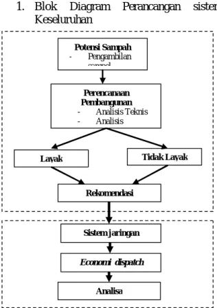 Gambar 1. Karakteristik Input-Output unit  pembangki thermal (ideal) 