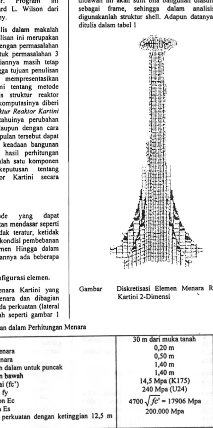 Tabel  1  :  Batasan  yang  Digunakan  dalam  perhitungan  Menara