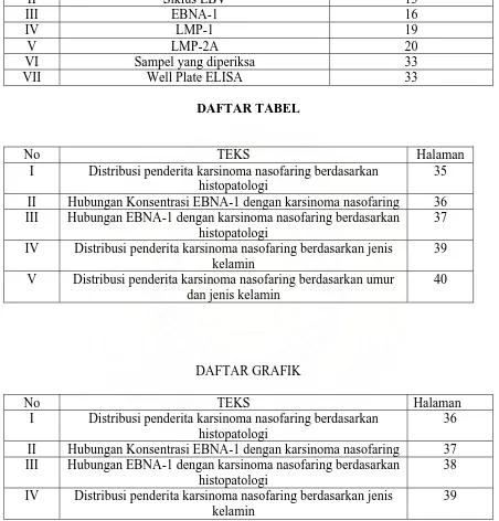 Gambar Daerah nasofaring 