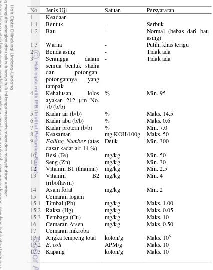 Tabel 1 Standar mutu terigu menurut SNI 01-3751-2006 (BSN 2006) 