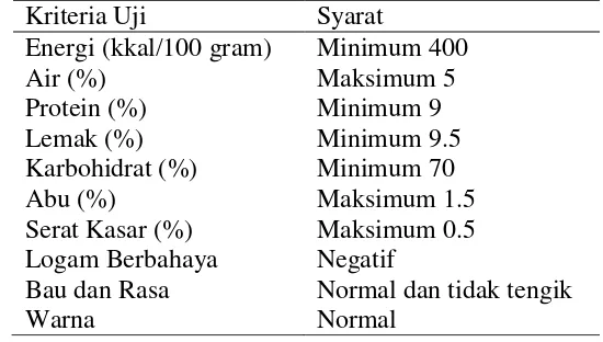 Tabel 2 Standar mutu biskuit menurut SNI 01-2973-1992 (DSN 1992) 