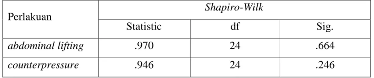 Tabel 4.2 Uji Normalitas Intensitas Skala Nyeri dengan Shapiro-Wilk 