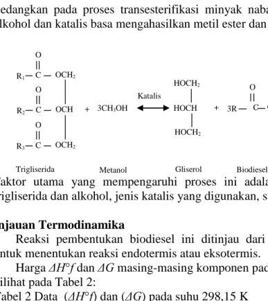 Tabel 2 Data  (ΔH°f) dan (ΔG) pada suhu 298,15 K 