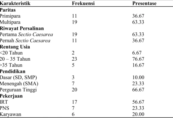 Tabel 1 Distribusi Frekuensi Karakteristik Paritas Ibu Post Sectio Caesarea di  Rumah Sakit Al Islam Bandung (n=30) 
