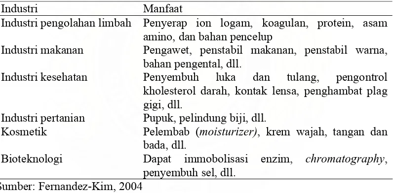 Tabel 2. Pemanfaatan Kitosan pada Beberapa Industri 