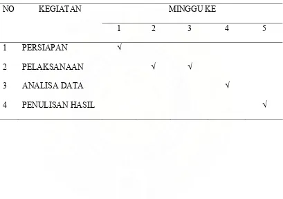 Tabel 2. Jadwal Pelaksanaan Penelitian 