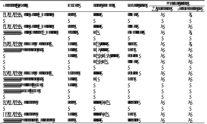 Tabel 1. Hasil koleksi larva C. bezziana dari kasus myiasis di Sumba Timur 