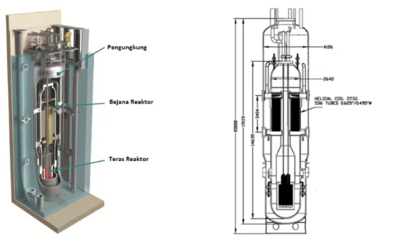 Tabel 1. Karakteristik umum reaktor modular daya-kecil berpendingin sirkulasi alam [15, 17]
