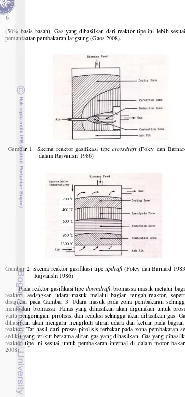 Gambar 1  Skema reaktor gasifikasi tipe crossdraft (Foley dan Barnard 1983 