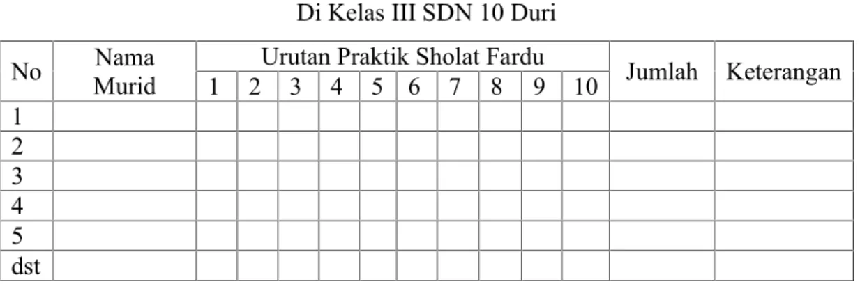 Tabel III