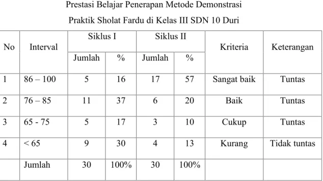 Tabel IV.6
