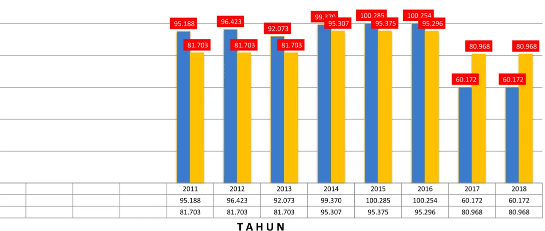 Tabel 2. LUAS PERKEBUNAN KELAPA DENGAN KONDISI TTM / TTR  DAN JUMLAH PEKEBUN 2011 - 2018