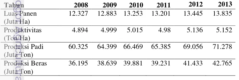 Tabel 1. Jumlah produksi padi Indonesia tahun 2008 - 2013 