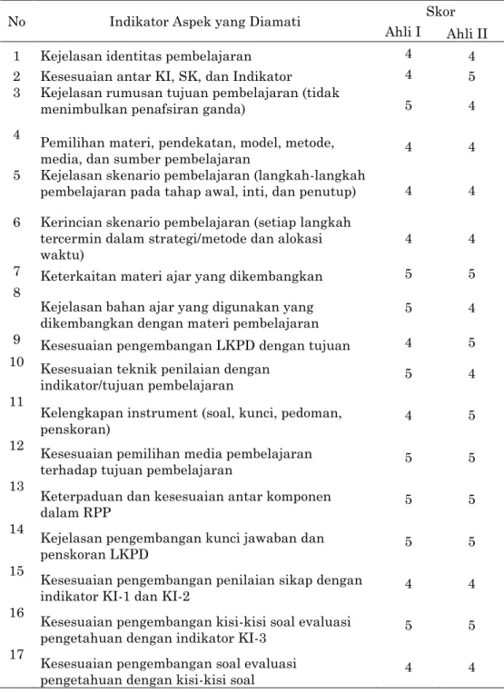 Tabel 1 Instrumen Penilaian 