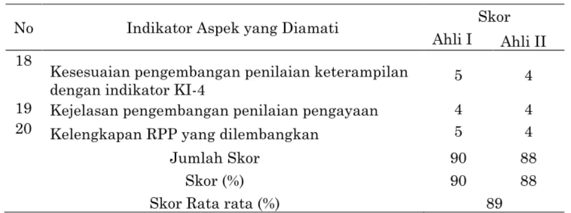 Tabel 2. Komentar/Saran RPP dari Validator Pertama 