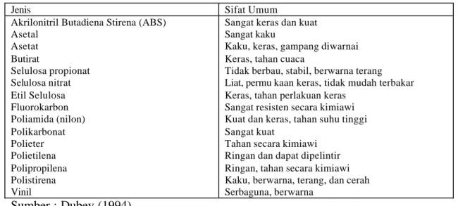 Tabel 1.  Plastik Kelompok Termoplastik   