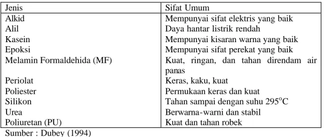 Tabel 2.  Plastik Kelompok Termoset 