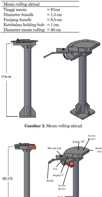 Tabel  5. Data dimensi  antropometri pekerja  No  PJ1  (cm)  PJ3  (cm)  PPT (cm)  LJ2345 (cm)  LT  (cm)  JT  (cm)  TSB (cm)  1  7,2  10,3  9,7  8,5  9,3  75,5  108,4  2  5,7  10,1  9,0  8,2  8,7  72,0  99,1  3  7,6  10,8  11,0  7,5  9,4  78,0  102,2  4  7,