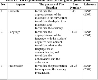 Table 3.2: The Organization of the Expert Judgment Questionnaire