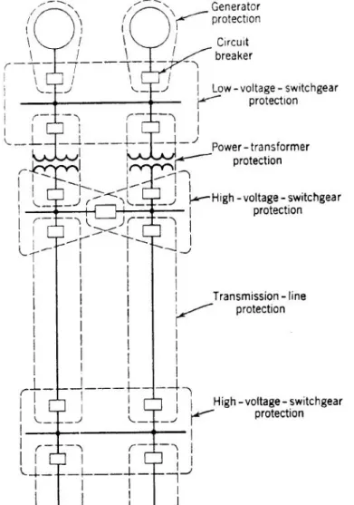 Fig. 1. One-line diagram of a portion of an electric power system illustrating primary relaying.