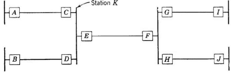 Fig. 3. Illustration for back-up protection of transmission line section EF.